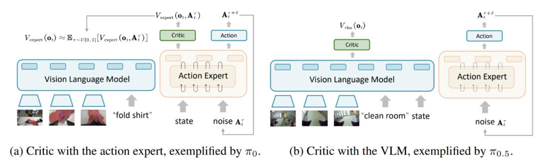 RLinf上新πRL：在線強化學習微調π0和π0.5