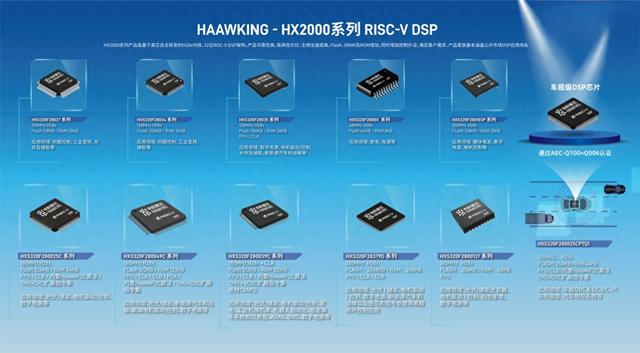 36氪首发|中科院团队创业,全球首款RISC-V DSP芯片再获数千万融资