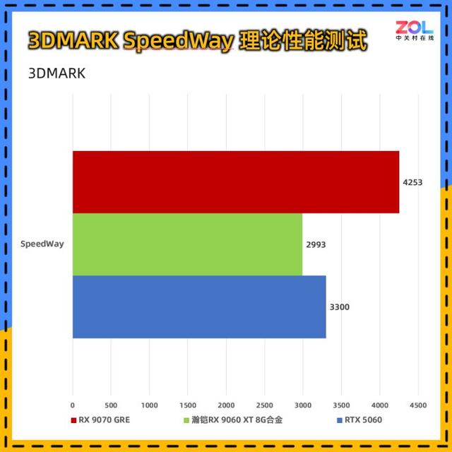 瀚铠RX 9060 XT 8G合金显卡评测:性价比拉满的黑白双雄