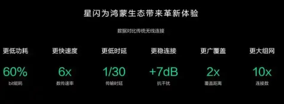 振奋人心! 星闪技术纳入ITU国际标准,触觉智能助力星闪硬件生态