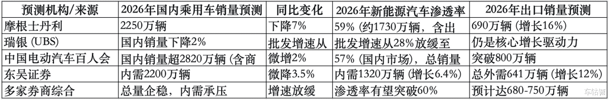 政策退坡，动能转换：今年中国车市挑战有啥，新增量会有多少？