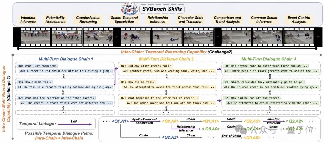 视频理解新标杆，快手多模态推理模型开源