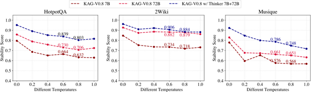 KAG-Thinker:结构化思考新范式,支持逻辑严谨的大模型复杂推理