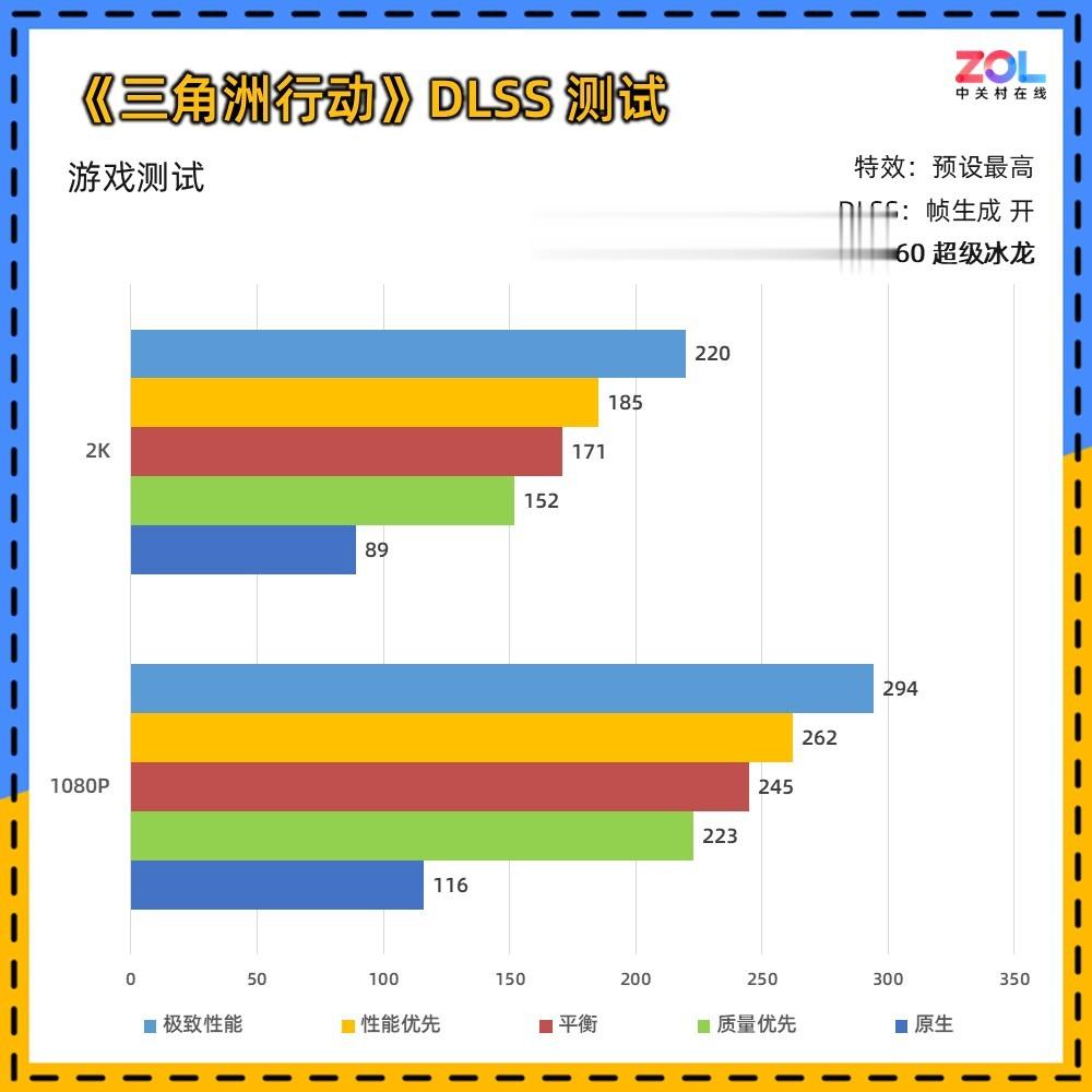 映眾 GeForce RTX 5060 超級冰龍評測 以簡馭繁 新冰龍美學