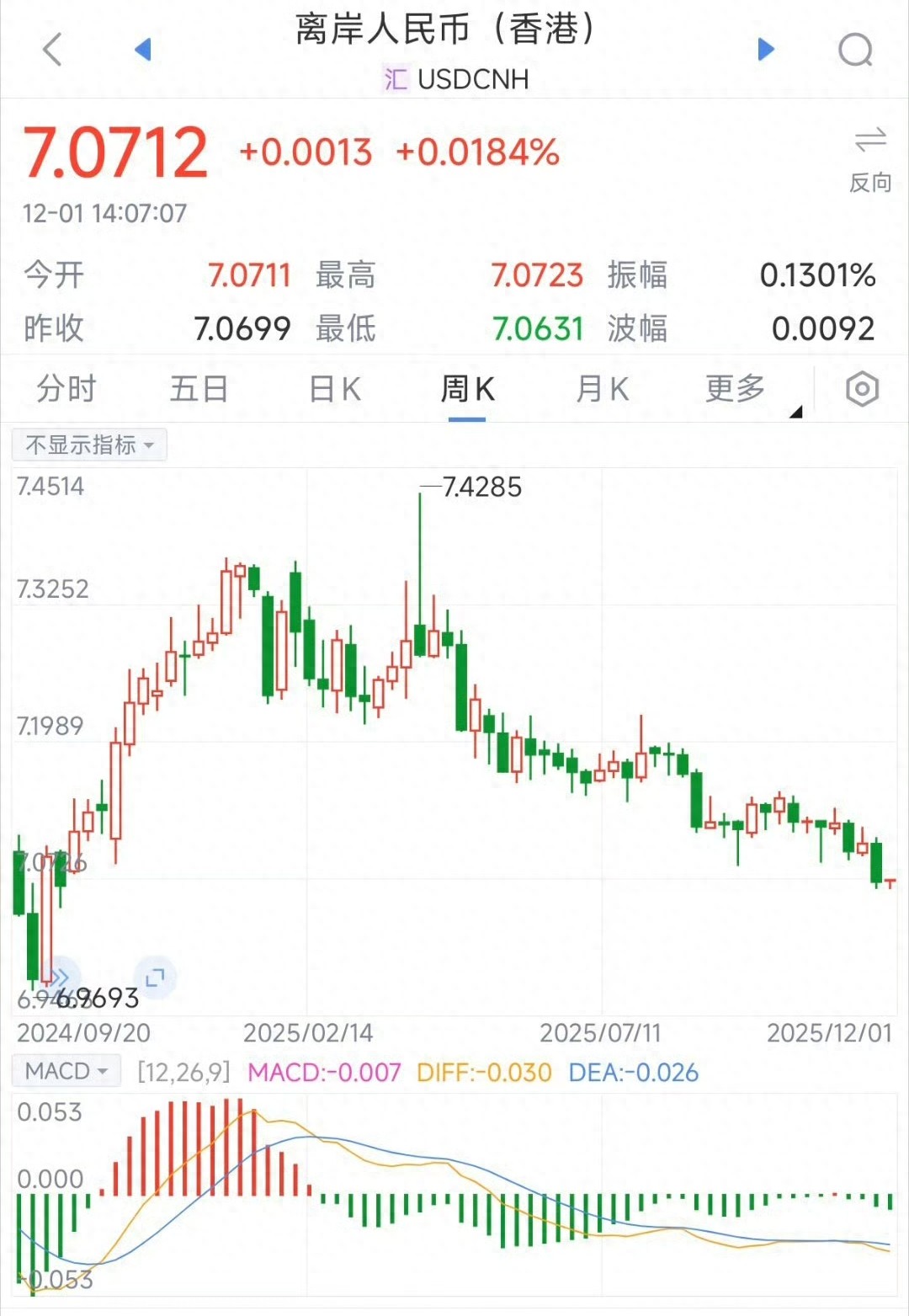 人民币距“7”仅毫厘：一场静默的博弈