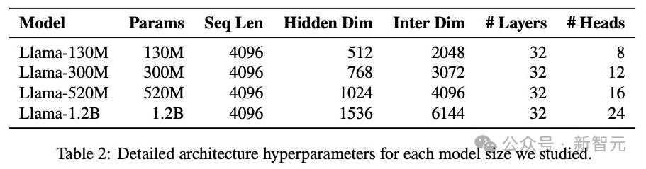 震撼實錘！清華姚班校友揭1.4×加速陷阱：AI優化器為何名不符實？