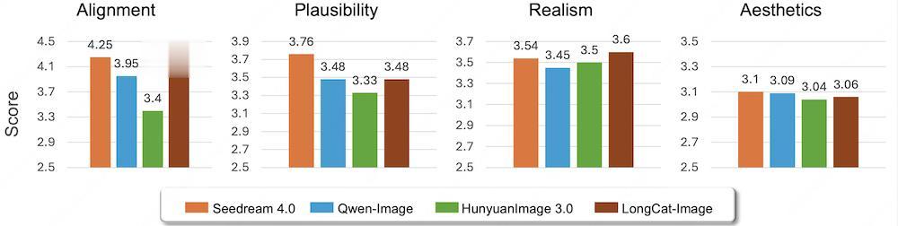 又一國產圖像大模型開源！實測連續(xù)P圖絕了，中文渲染是短板