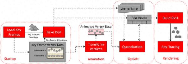 AMD下代顯卡光追和動畫性能大提升！官方詳解將硬件級支持DGF