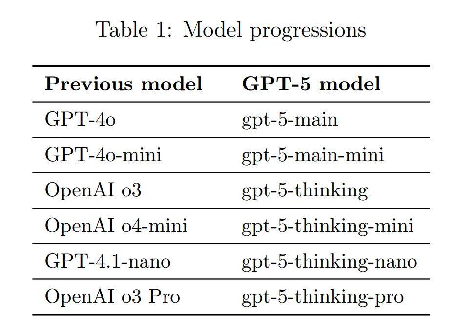DeepSeek、GPT-5带头转向混合推理,一个token也不能浪费