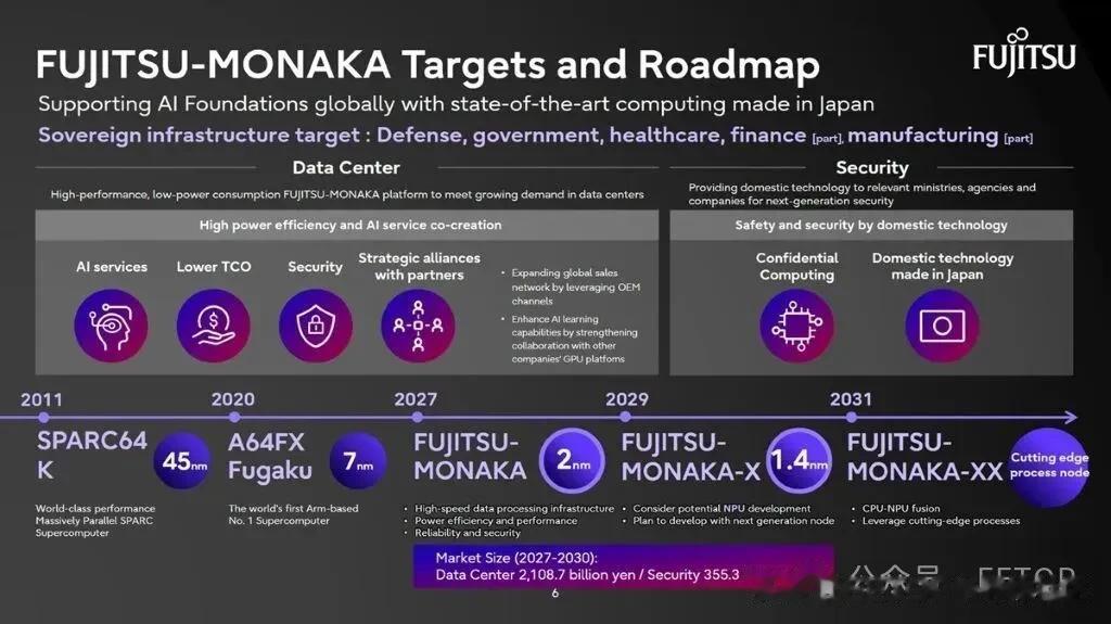富士通公布2nm、1.4nm Arm 超算處理器發展計劃