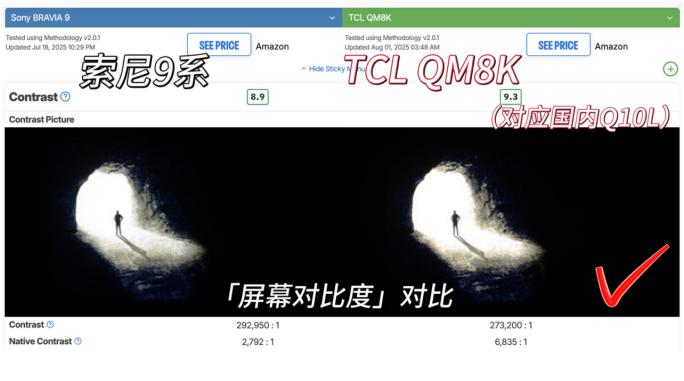 TCL QM8K超越索尼9系:如何以技术重构MiniLED行业规则?