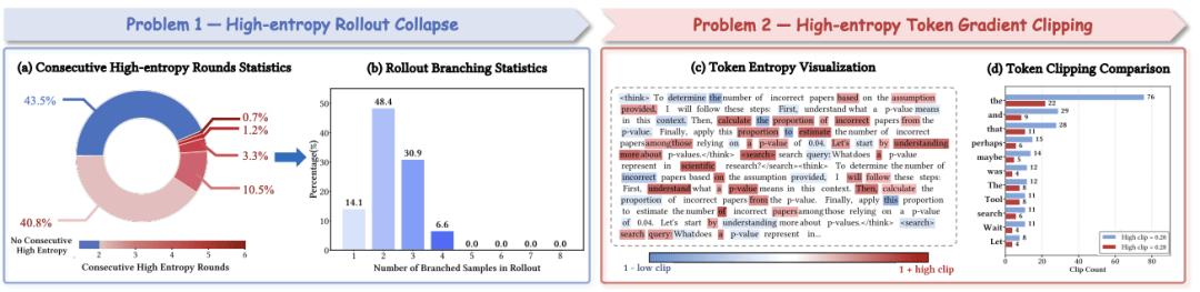 AEPO：智能體熵平衡策略優化，讓探索更穩，推理更深！