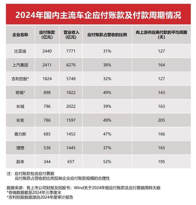 比亚迪已负债5943亿，仍在疯狂扩张！李云飞首次回应负债情况