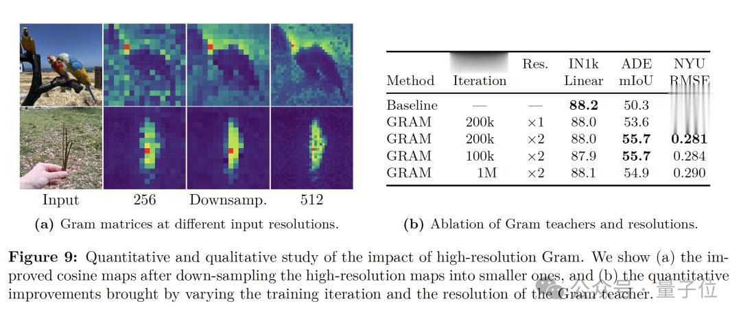 小扎又開源了：7B實現自監督學習SOTA