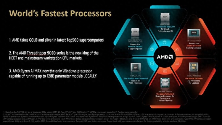 AMD線程撕裂者9000處理器性能出爐：32核比上代64核還厲害