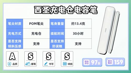 平替電容筆哪個品牌好？2025年精選10大高分平替ipadpencil推薦