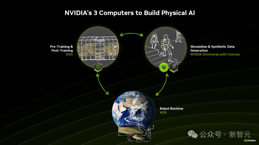 当智能醒于物理世界,英伟达副总裁: 下一个十年属于物理AI!