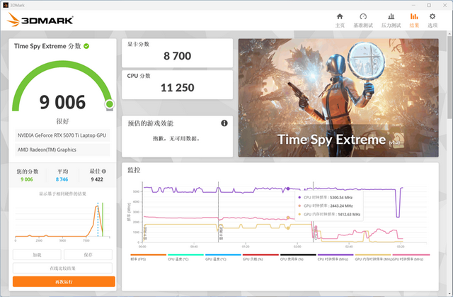 ROG魔霸9评测实战《毁灭战士：黑暗时代》！DLSS 4+光追效率提升