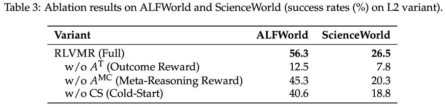 騰訊提出RLVMR框架，讓7B模型「思考」比肩GPT-4o
