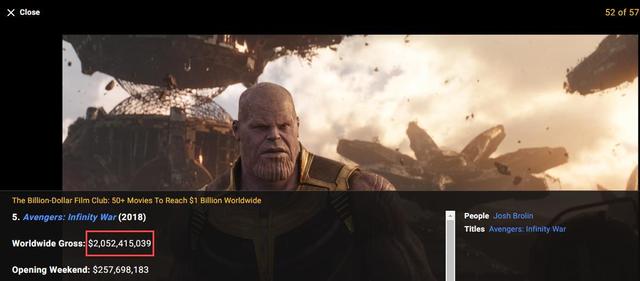 《哪吒2》下一个目标：干倒《复联3》冲刺世界第六 指日可待