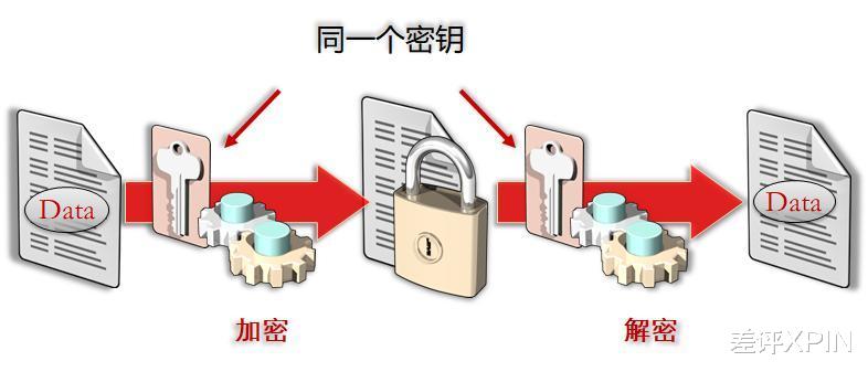 用5090破解密码只要15分钟，那为啥我的号还没被盗？