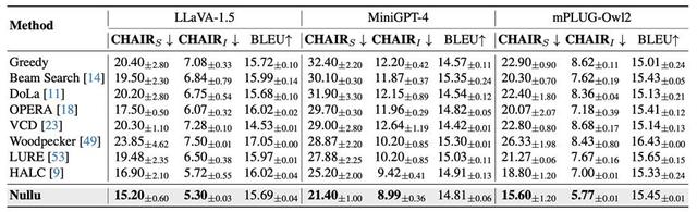 零開銷，消除圖像幻覺，基于零空間投影挖掘正常樣本特征