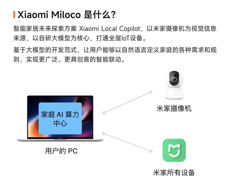 小米發(fā)布Xiaomi Miloco，探索大模型驅(qū)動全屋智能生活