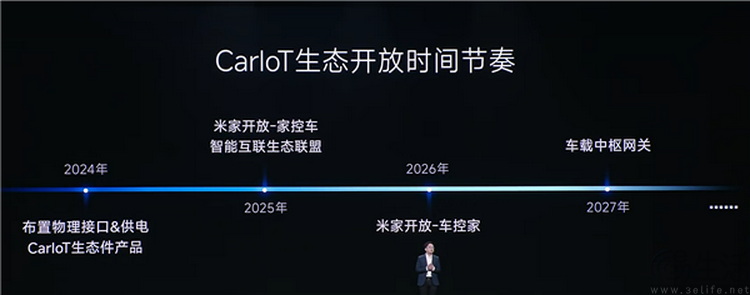 在這一屆合作伙伴大會上，小米透露了大量干貨