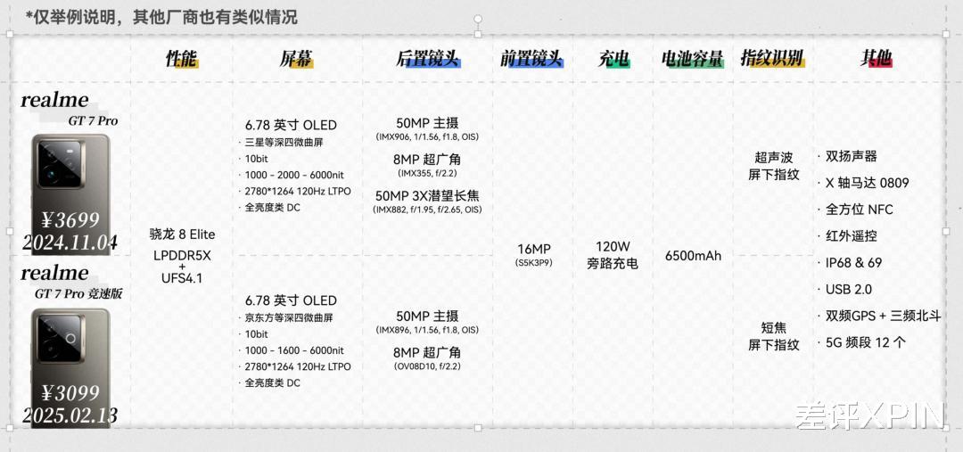 現在新手機起的名字，是怕我買到對的嗎？