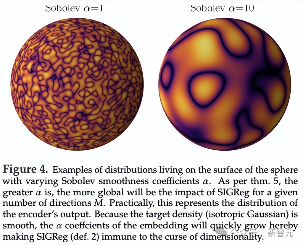 LeCun在Meta的「最后一作」