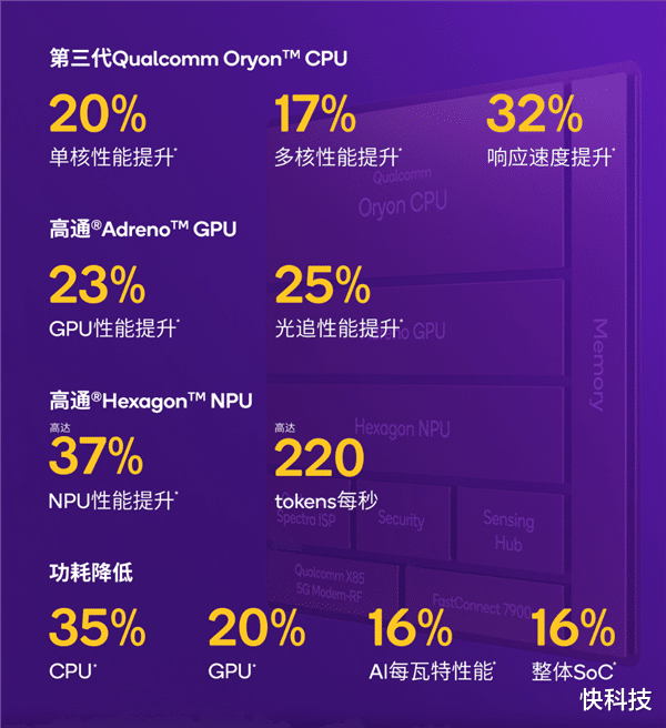 2025頂級旗艦怎么選？認準第五代驍龍8至尊版：全品牌都在用的性能標桿