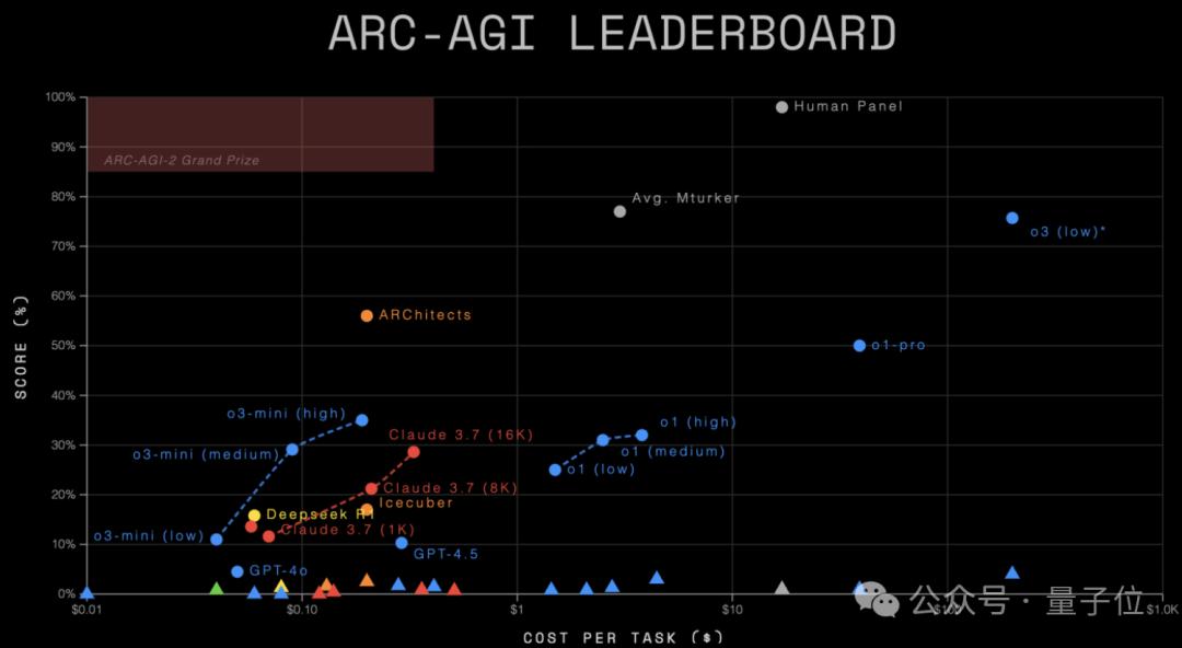 我們都錯怪GPT-5了，路由統一算力，免費用戶也能創造收益