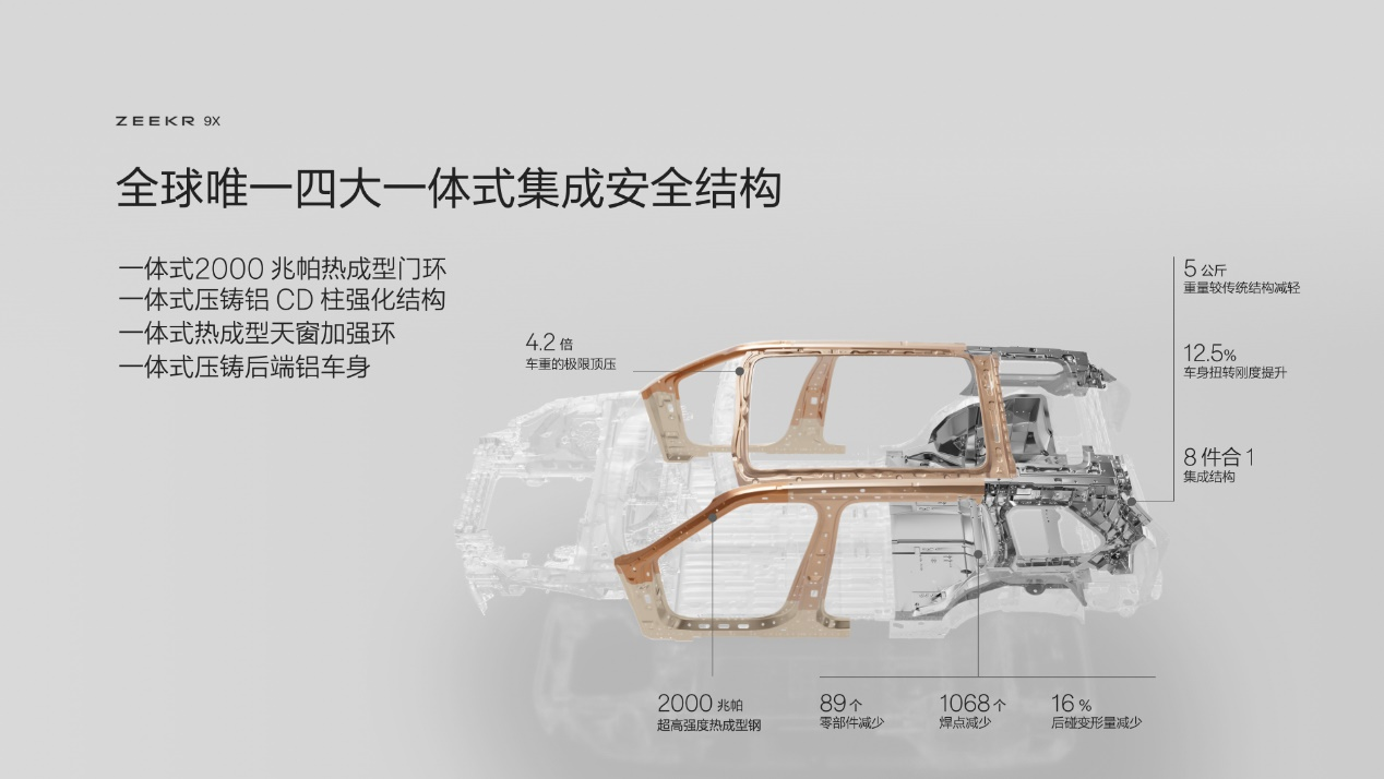 豪华的新道理！极氪9X技术解析
