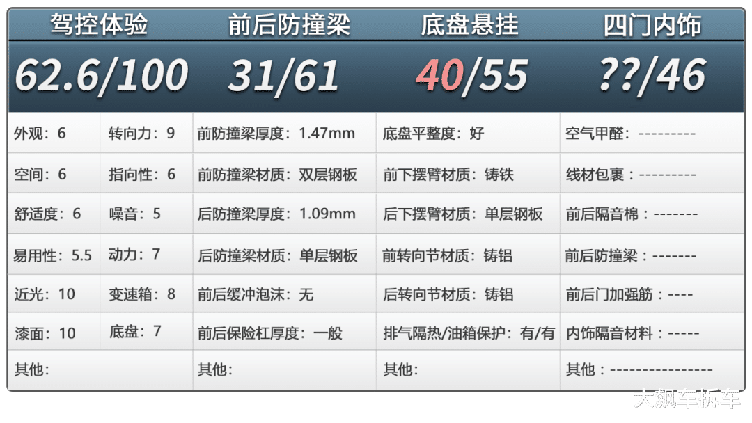 方程豹钛3拆车：这种悬架真少见，没想到在比亚迪车上看见！