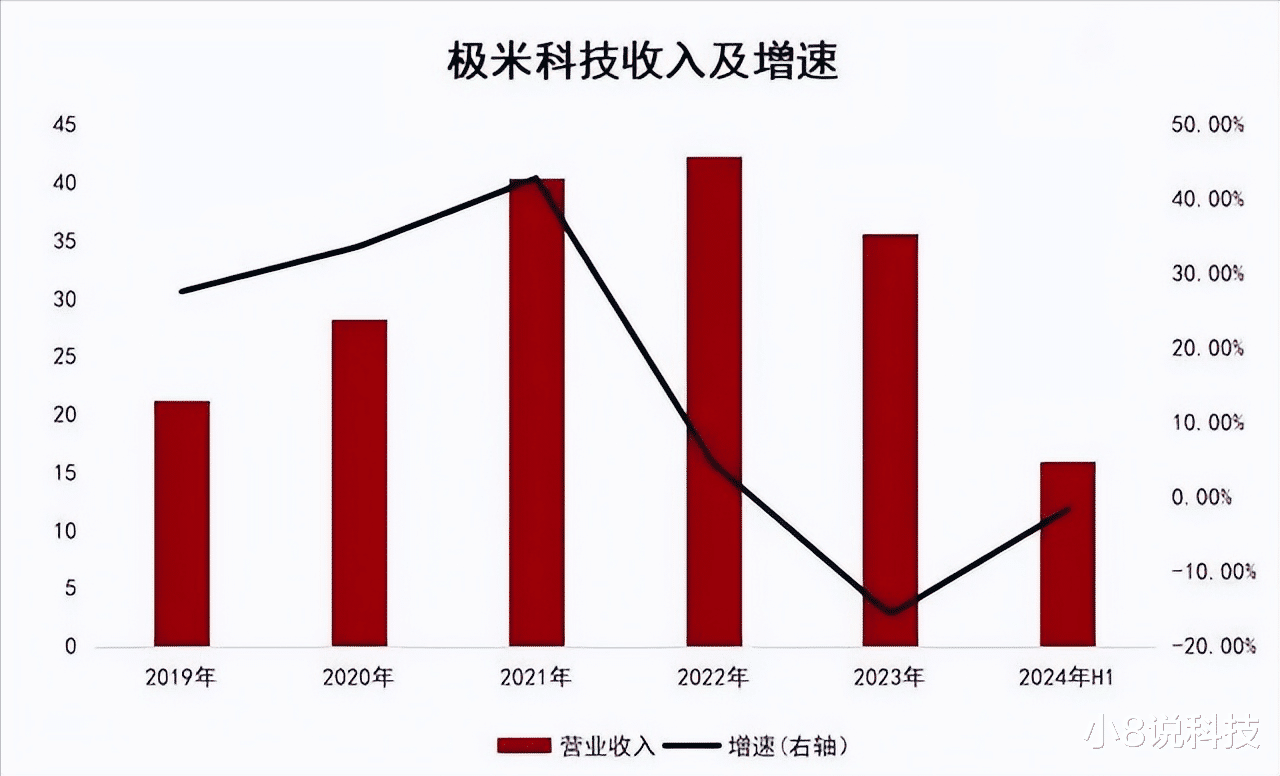 市值暴跌九成！投影儀從風口到棄子，從神壇跌落只用了三年