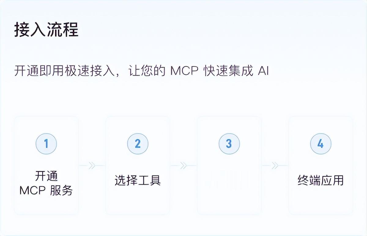 企查查MCP上線 提供精準商業數據 讓AI智能體決策更精準