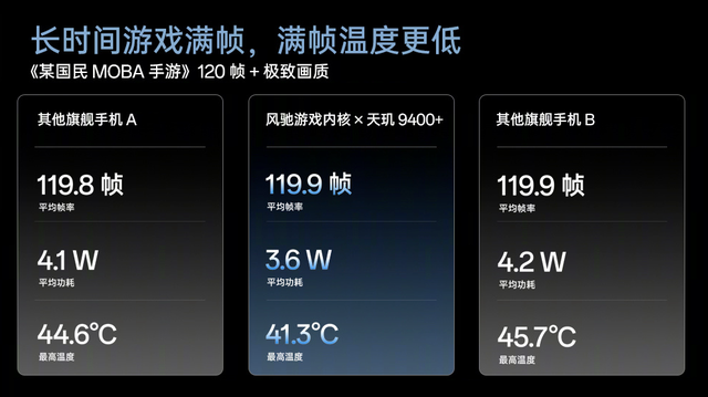 250W+7500mAh！这波中端机大战，蛮有意思的