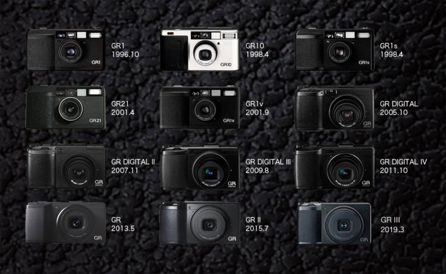 理光 GR4 深度體驗：變了的市場，不變的理光