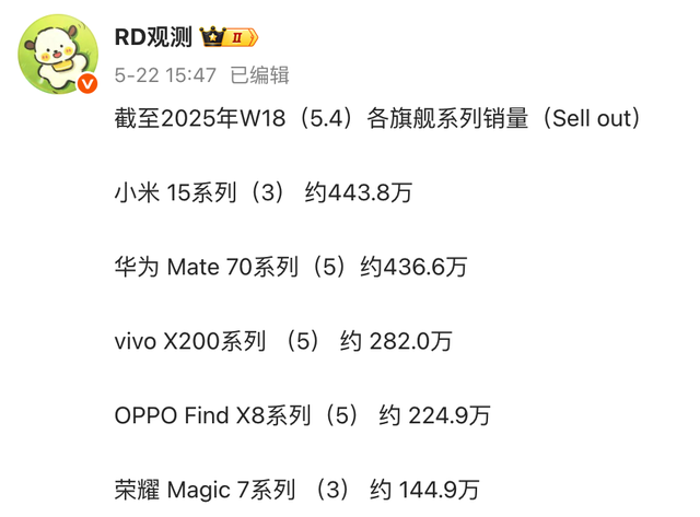 去年5000的手機現在2000多，這些手機真的跌瘋了