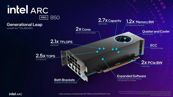 Intel專業顯卡銳炫Pro B50正式發布！售價349美元