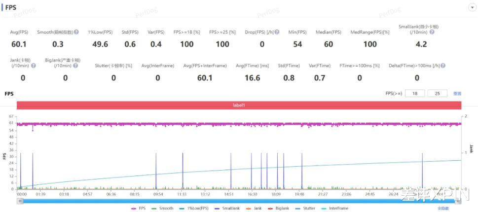 買芯片送手機？iQOO出了個2000多塊的驍龍8至尊版手機