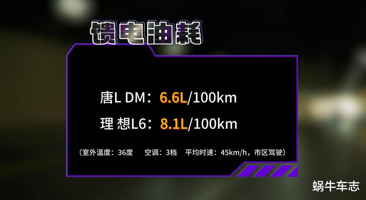 为啥增程车销量都好,是因为纯电续航长比插混更适合家用吗?