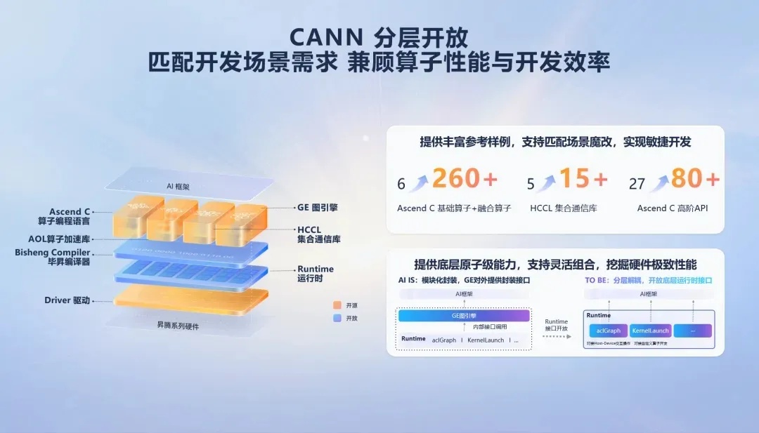 行業熱議“芯片問題沒必要擔心”，背后的AI創新范式已變