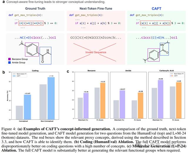 突破單token預測局限！南洋理工首次將多token預測引入微調