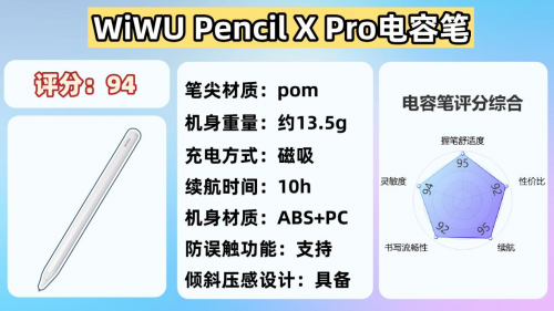 ipad的笔可以用其他的代替吗?2025年盘点10大热门高口碑型号!