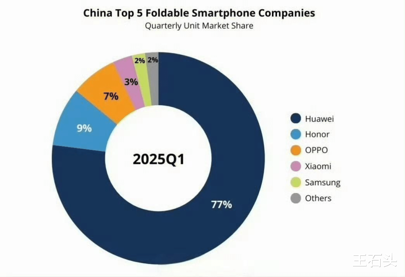 vivo正式發力，高大上的折疊屏手機，真的要開始普及了嗎？