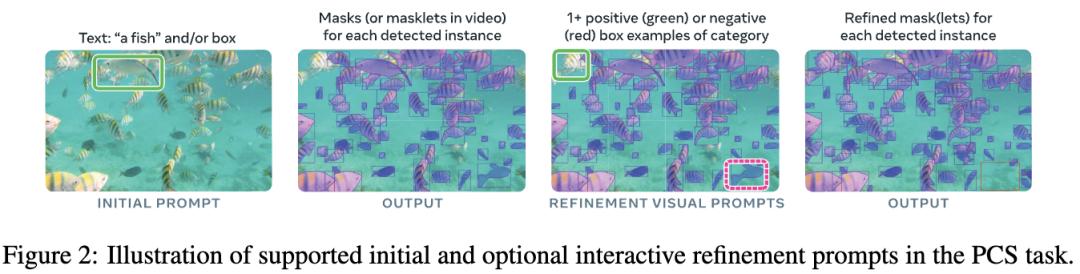 ICLR神秘論文曝光，SAM3用「概念」看世界，重構視覺AI新范式