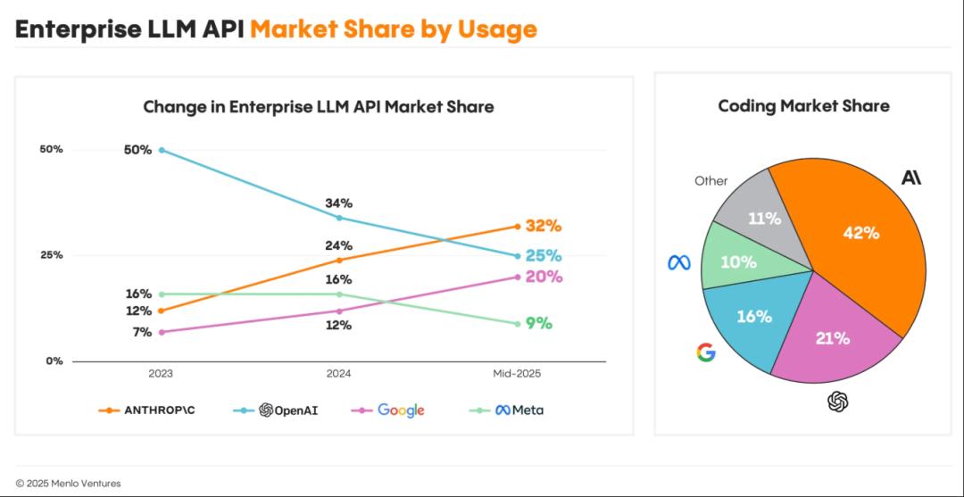 OpenAI盯上苹果开发者生态,吞了家AI编程公司