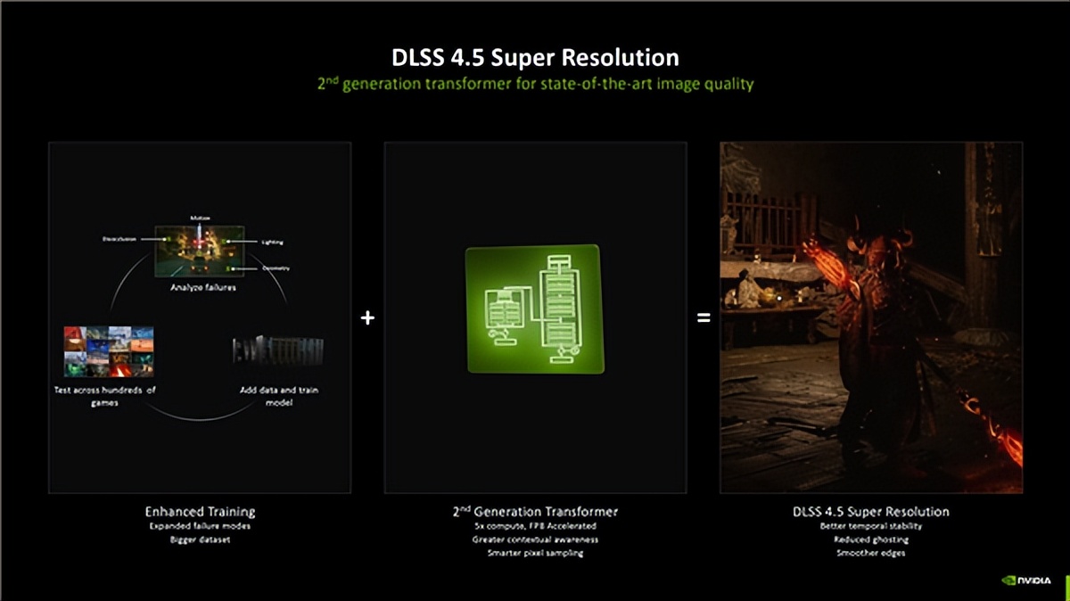老顯卡起飛！NVIDIA正式發布DLSS 4 .5：提升6倍幀率 畫質猛增