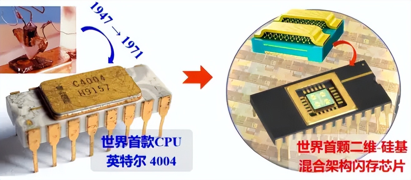 全球首顆！國內(nèi)二維-硅基芯片成功研發(fā)，外媒：中芯突破了